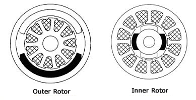 BLDC Inner vs Outer Rotor Designs